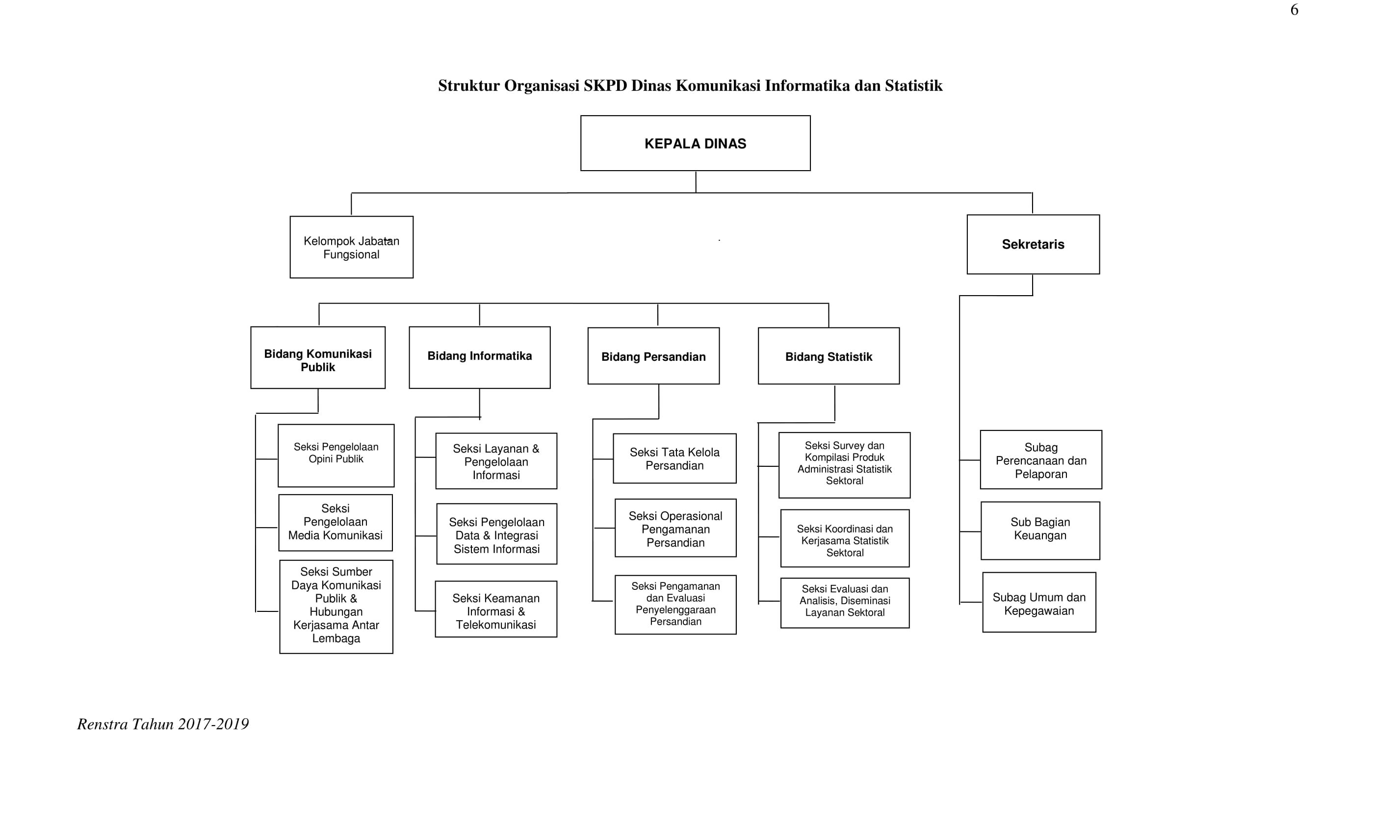 Struktur Organisasi